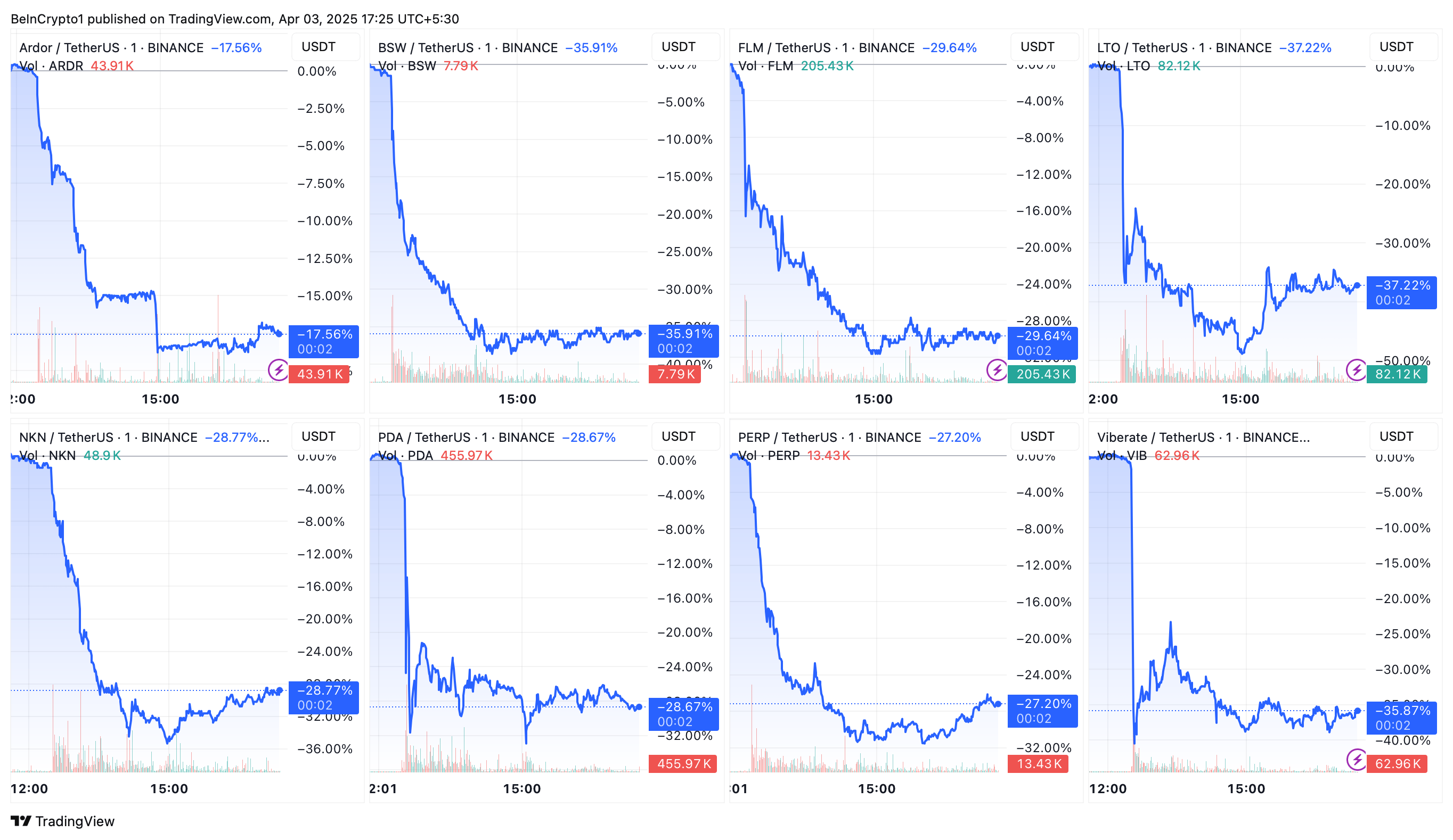 币安交易所标记10种可能被下架的数字货币