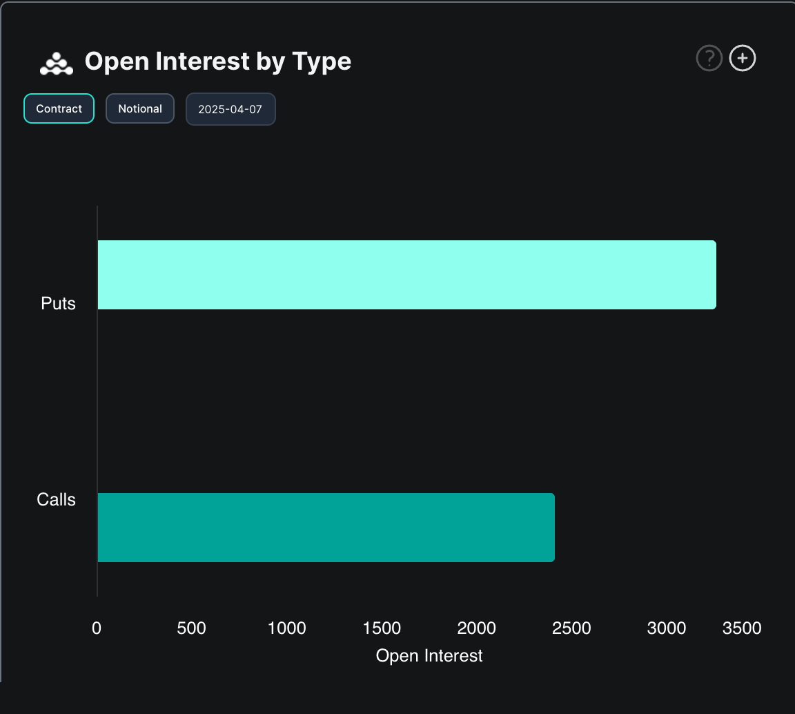 比特币价格跌破75,000美元：现在是逢低买入的好时机吗？