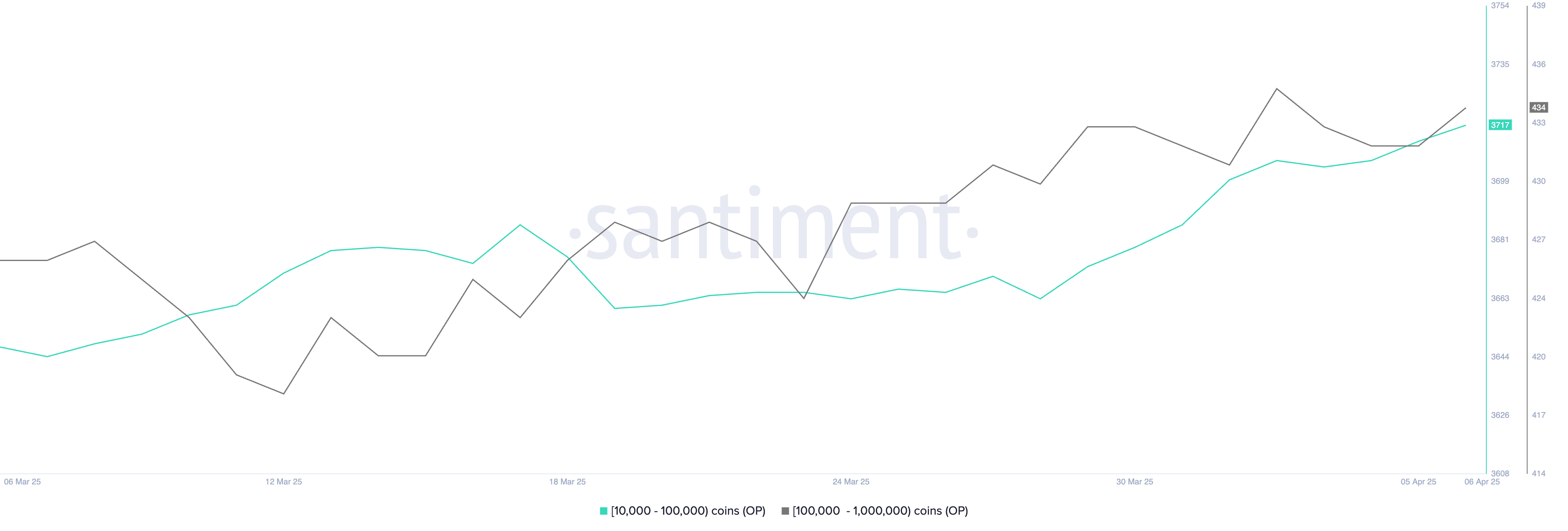黑色星期一崩盘后加密货币鲸鱼在购买什么？