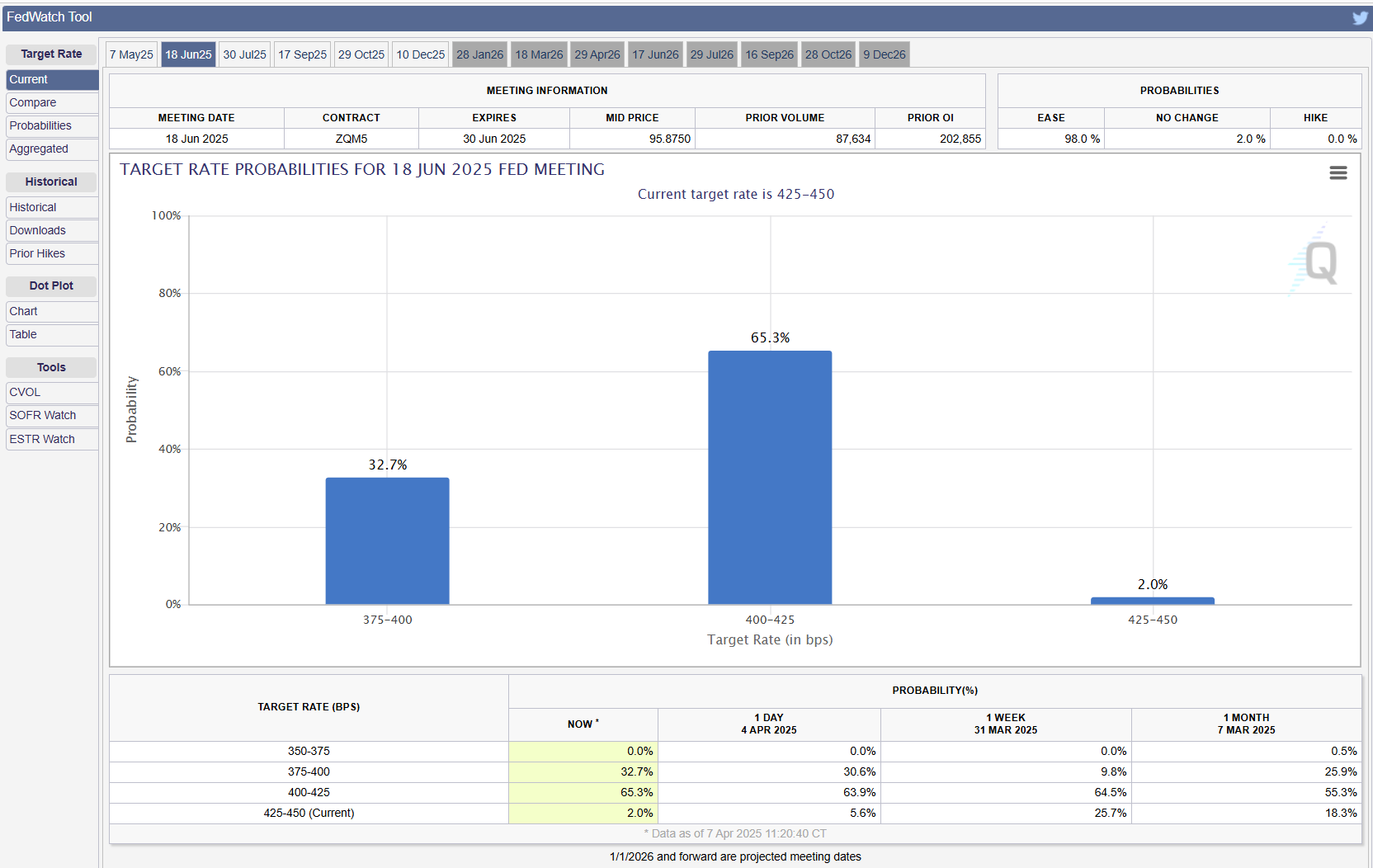 摩根大通高管暗示美联储可能在5月会议前被迫紧急降息