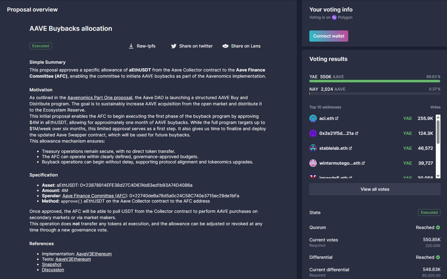 回购提案在代币持有者中得到通过，AAVE币行情飙升13%