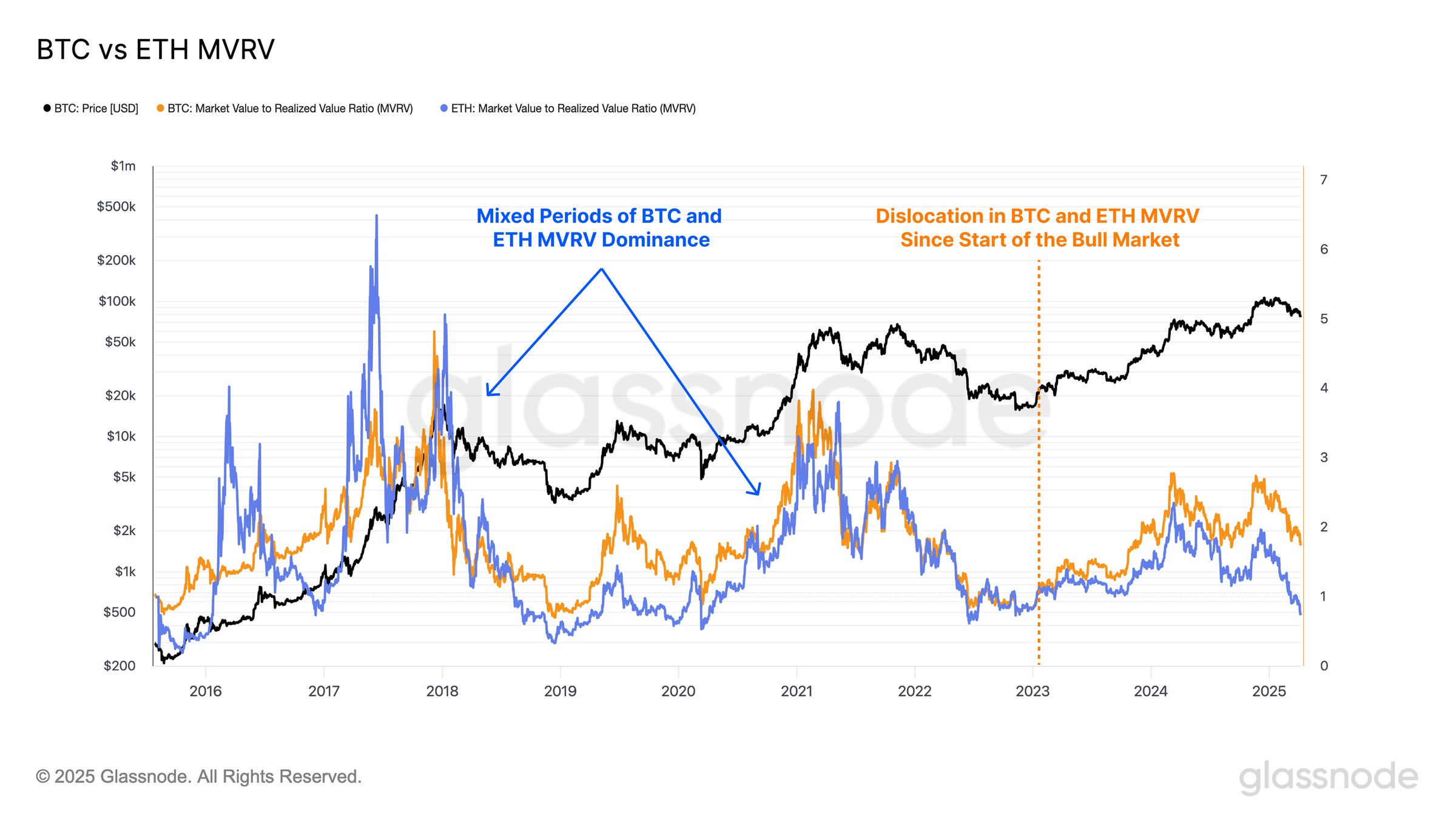 比特币投资者盈利能力已连续两年超过以太坊