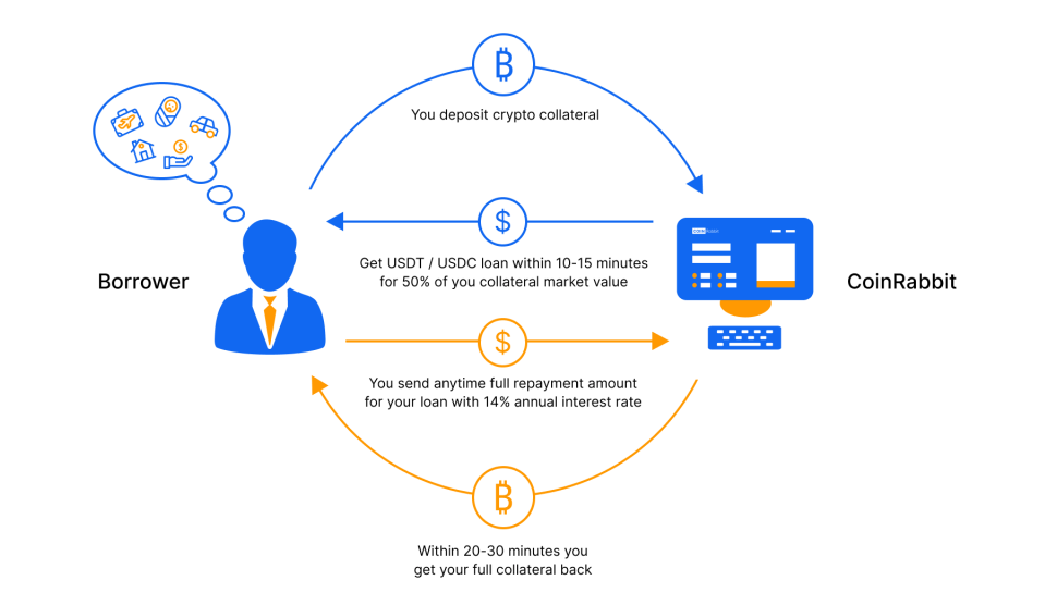 渣打银行和欧亿交易所OKX试点加密货币、代币化基金抵押品