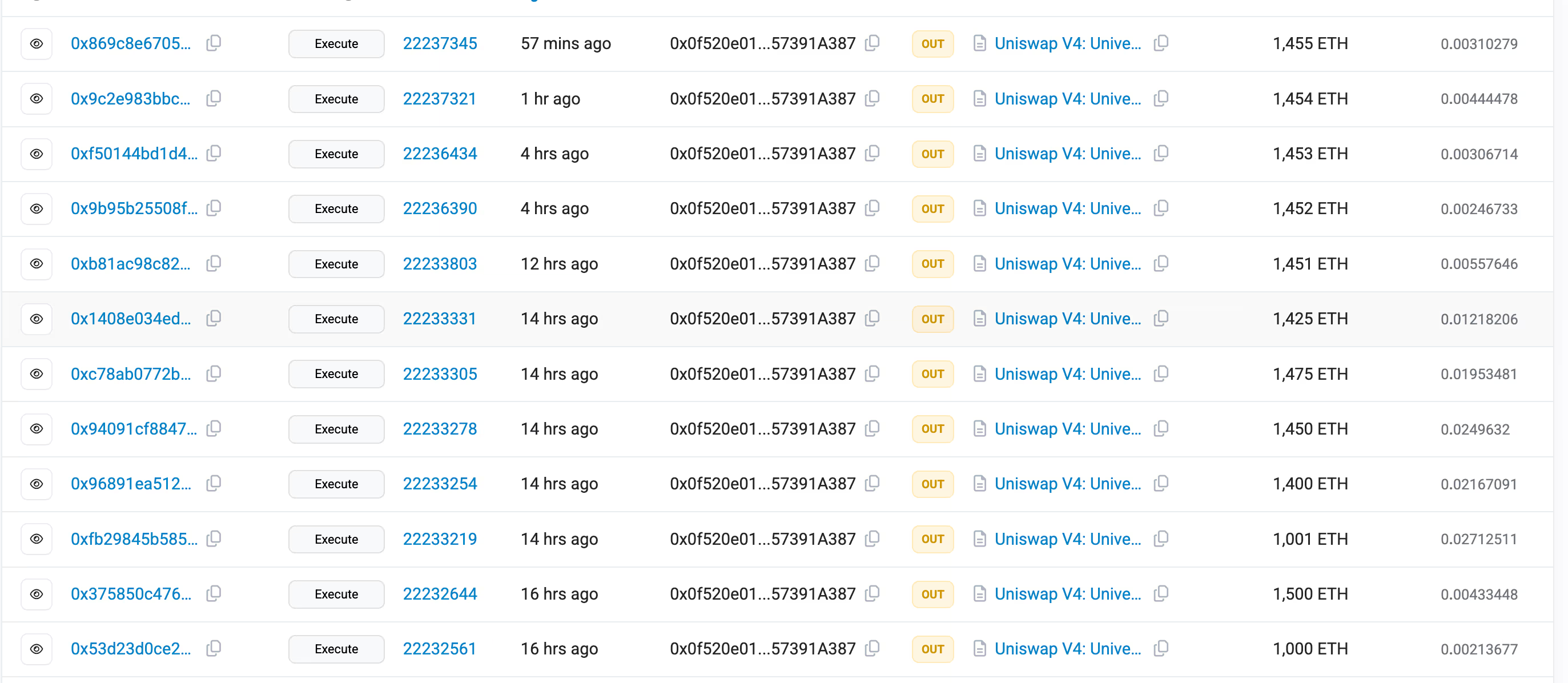 以太坊鲸鱼在9年后抛售价值2200万美元的ETH
