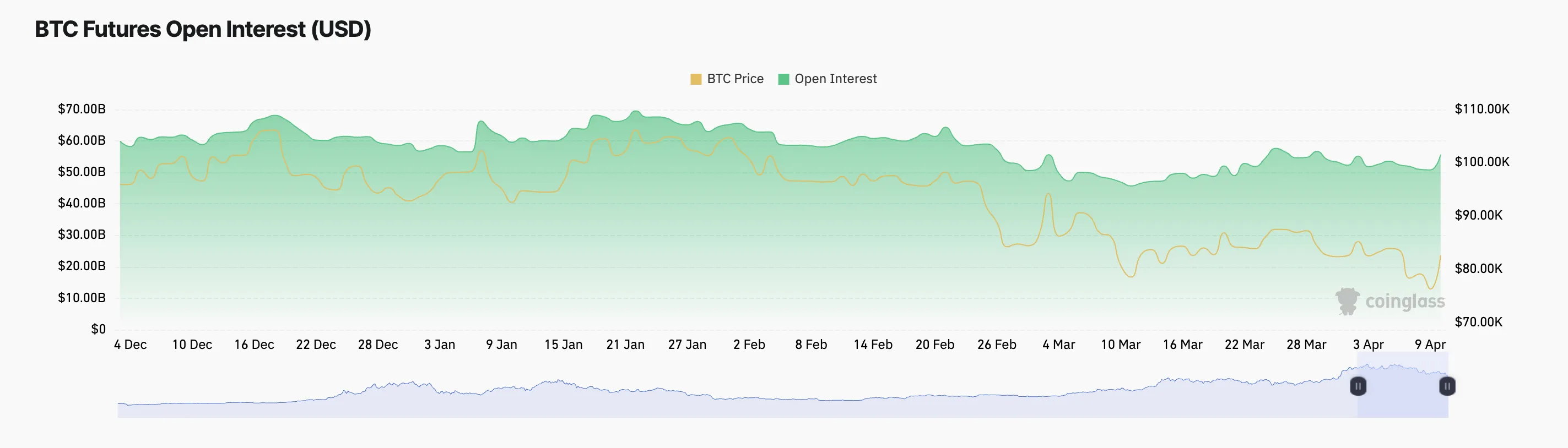 比特币现货ETF连续5天下跌，资金流出激增