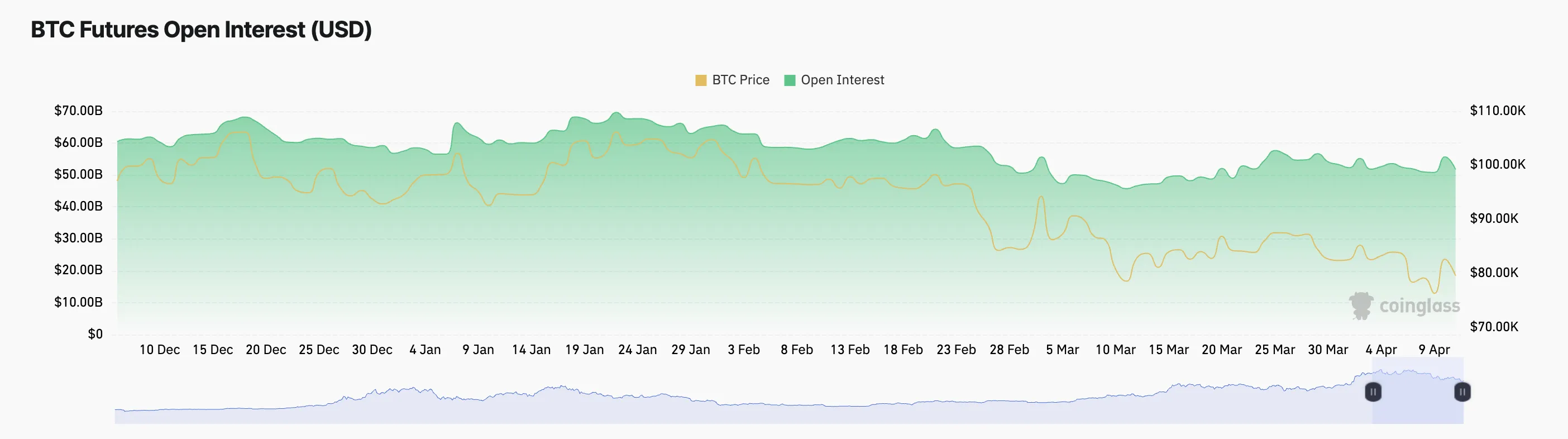 ETF连续6天的资金流出无法动摇看涨BTC衍生品交易者