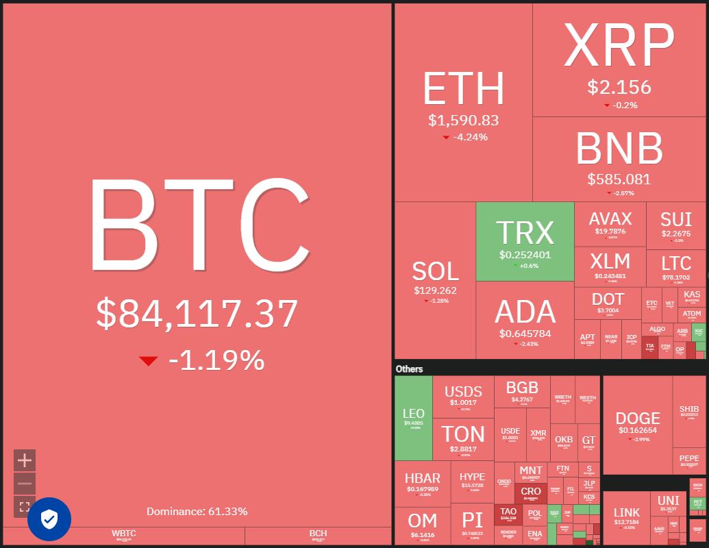 宏观经济担忧引发比特币上涨，接下来是HYPE、ONDO、RNDR和KAS吗？