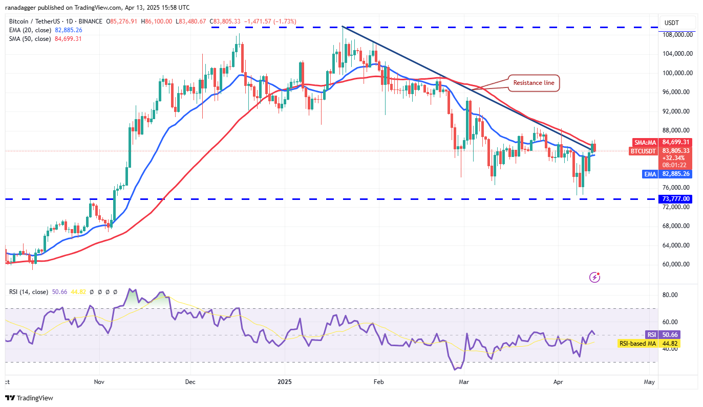 宏观经济担忧引发比特币上涨，接下来是HYPE、ONDO、RNDR和KAS吗？