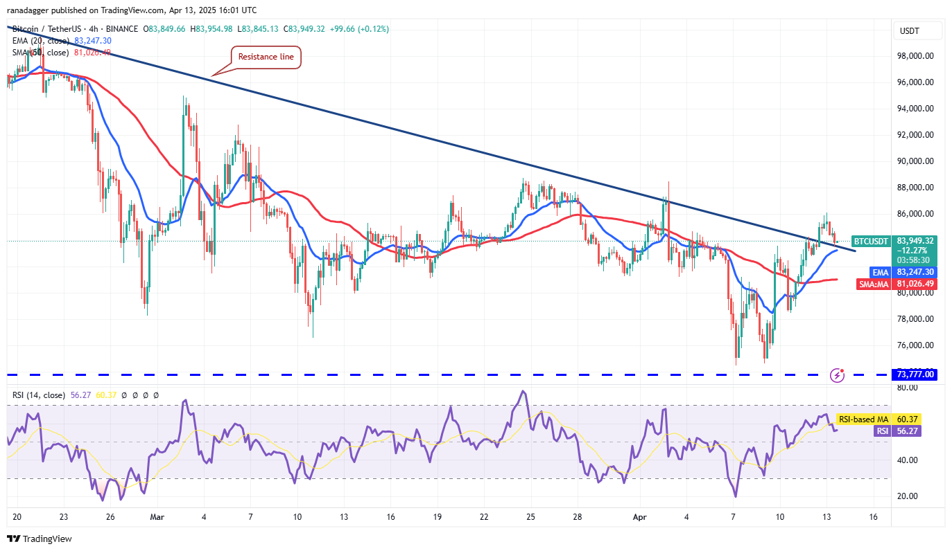 宏观经济担忧引发比特币上涨，接下来是HYPE、ONDO、RNDR和KAS吗？