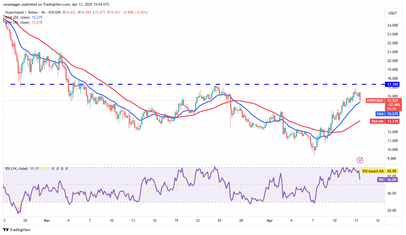 宏观经济担忧引发比特币上涨，接下来是HYPE、ONDO、RNDR和KAS吗？