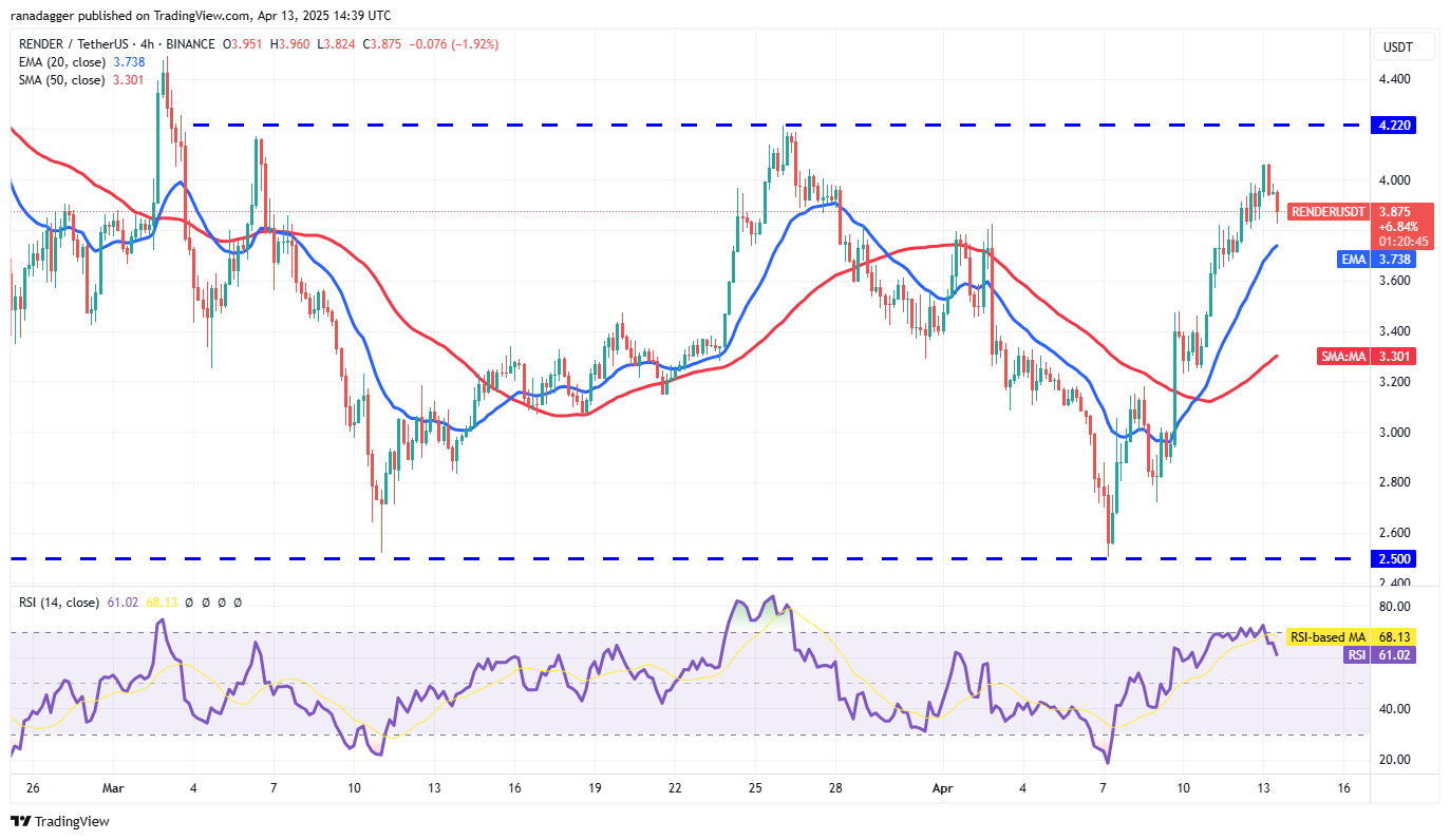 宏观经济担忧引发比特币上涨，接下来是HYPE、ONDO、RNDR和KAS吗？