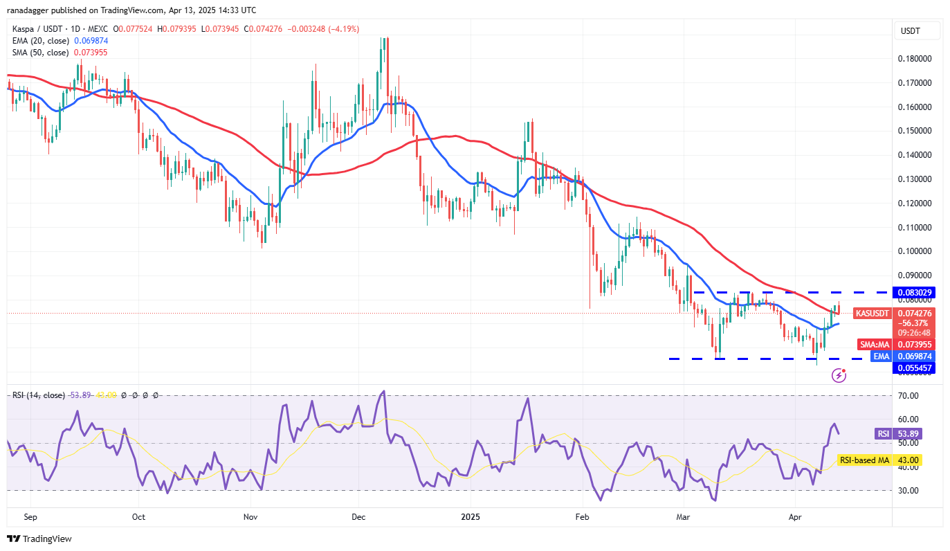宏观经济担忧引发比特币上涨，接下来是HYPE、ONDO、RNDR和KAS吗？