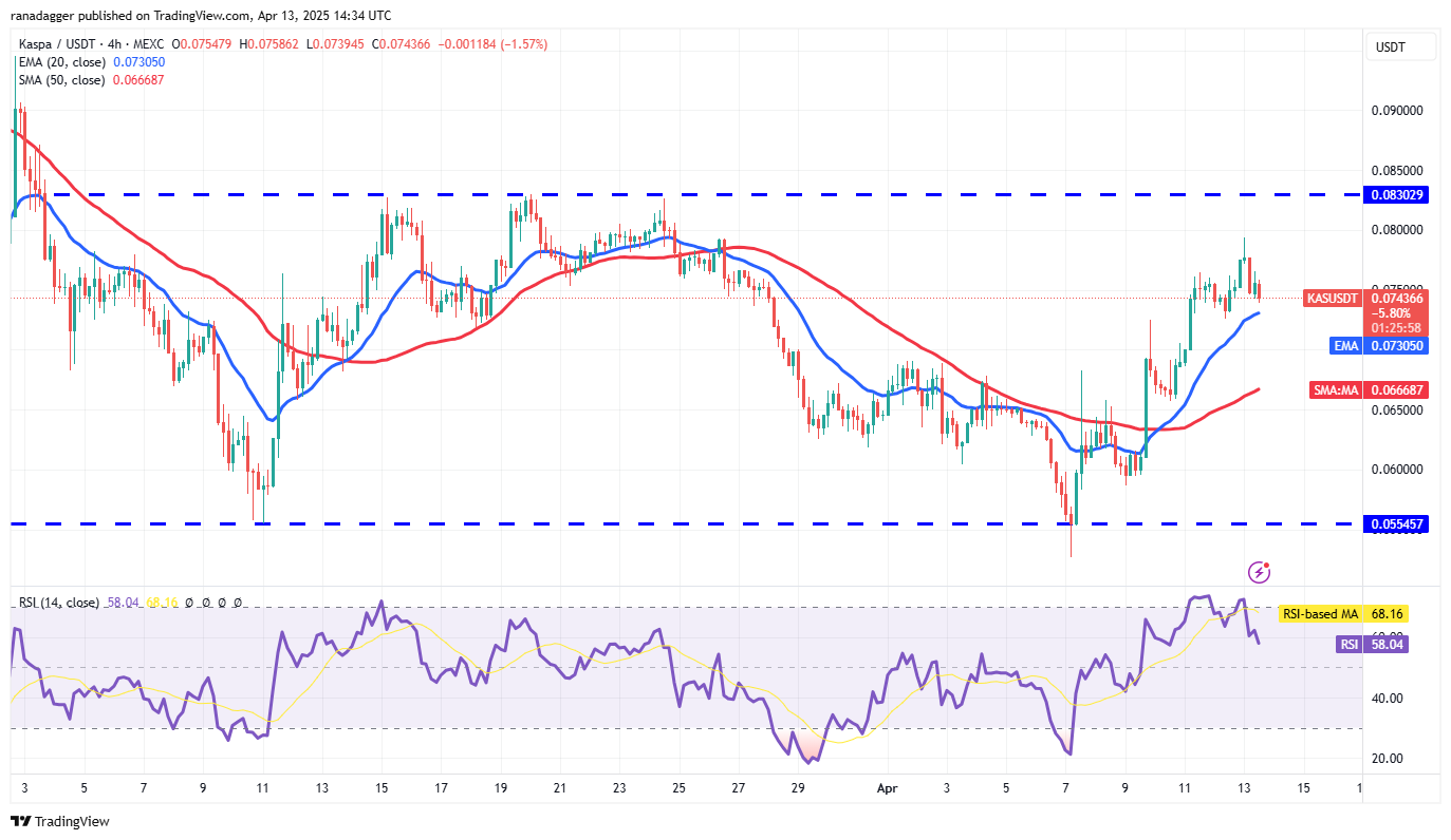 宏观经济担忧引发比特币上涨，接下来是HYPE、ONDO、RNDR和KAS吗？