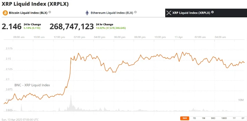 瑞波币XRP能否突破2.20美元至2.40美元的阻力区？