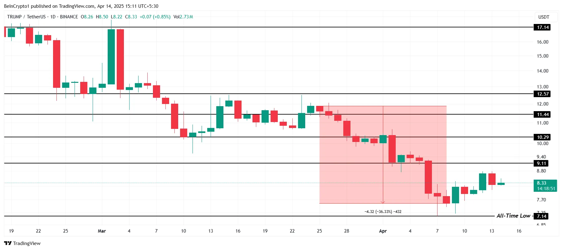 2025年4月第三周值得关注的3种数字货币