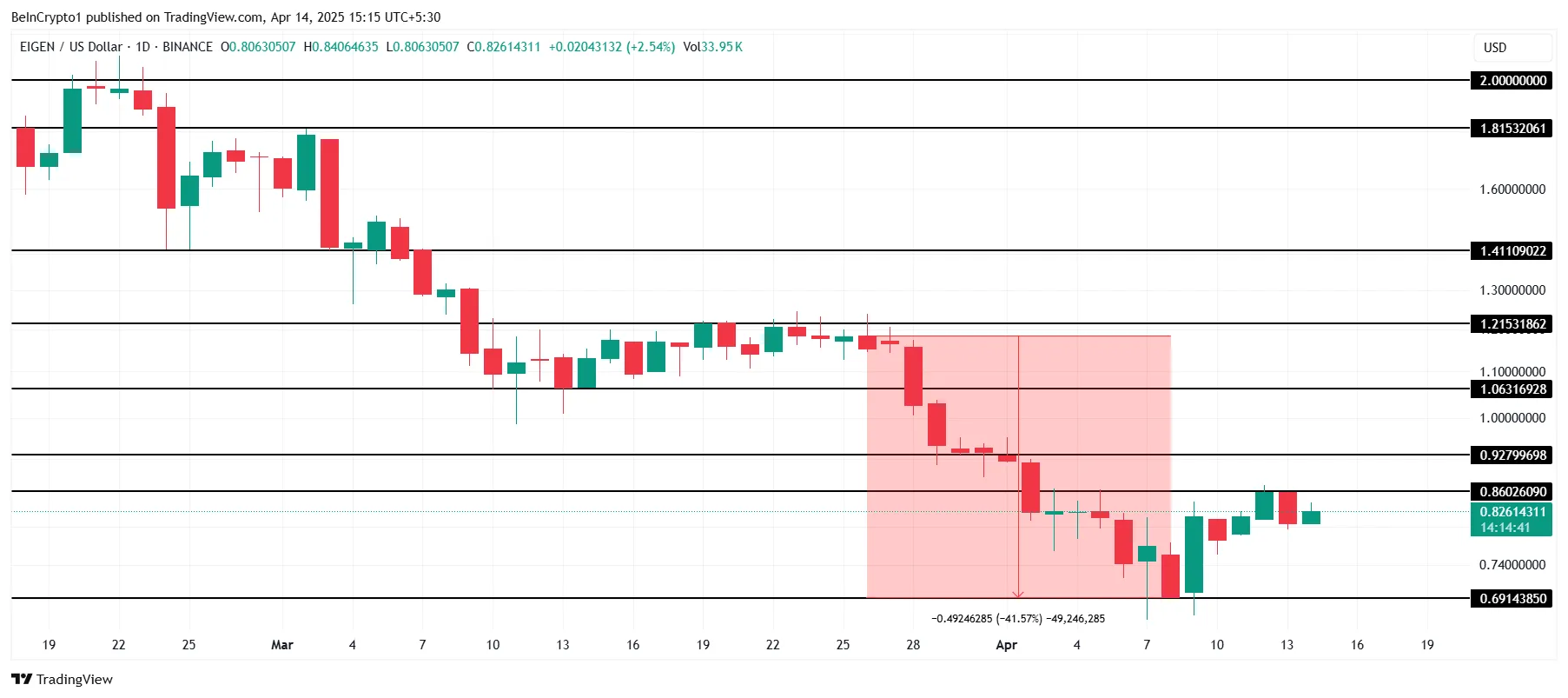 2025年4月第三周值得关注的3种数字货币