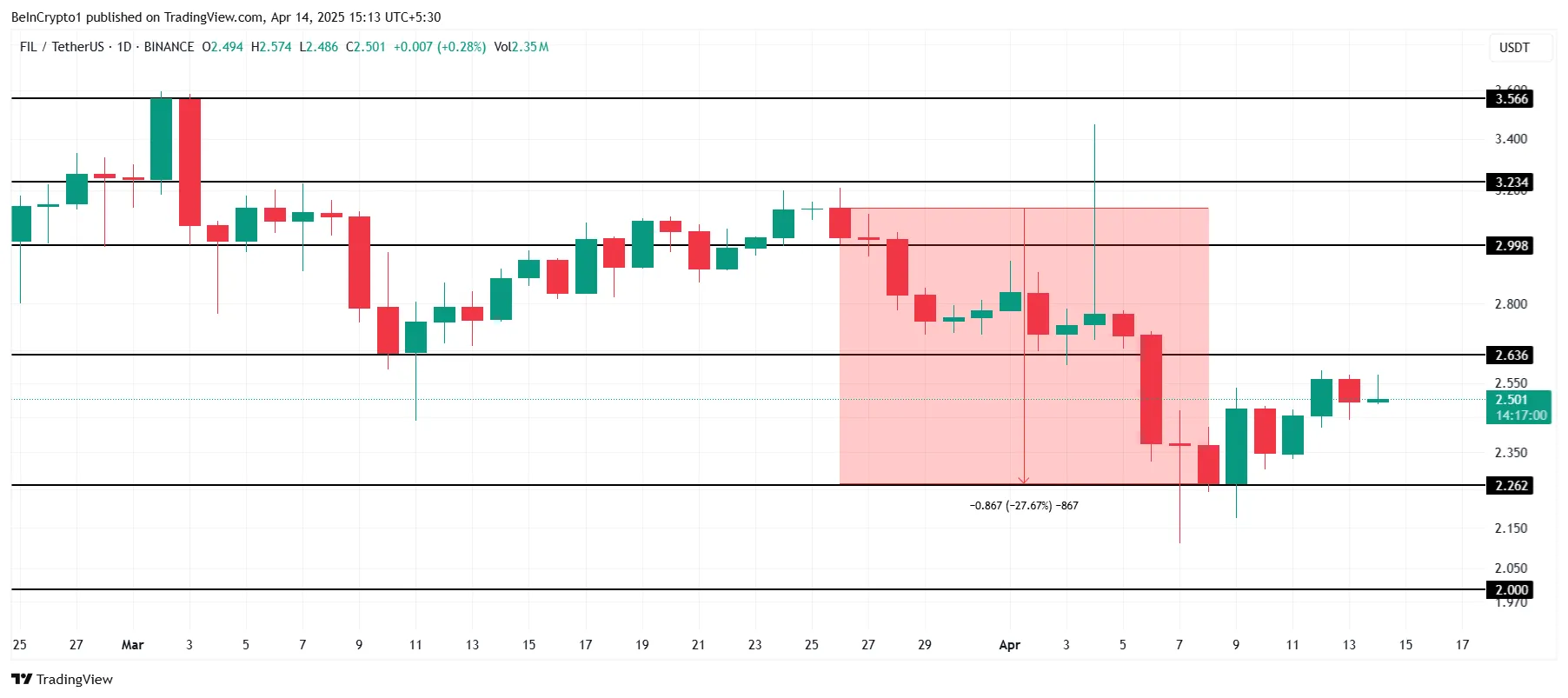 2025年4月第三周值得关注的3种数字货币