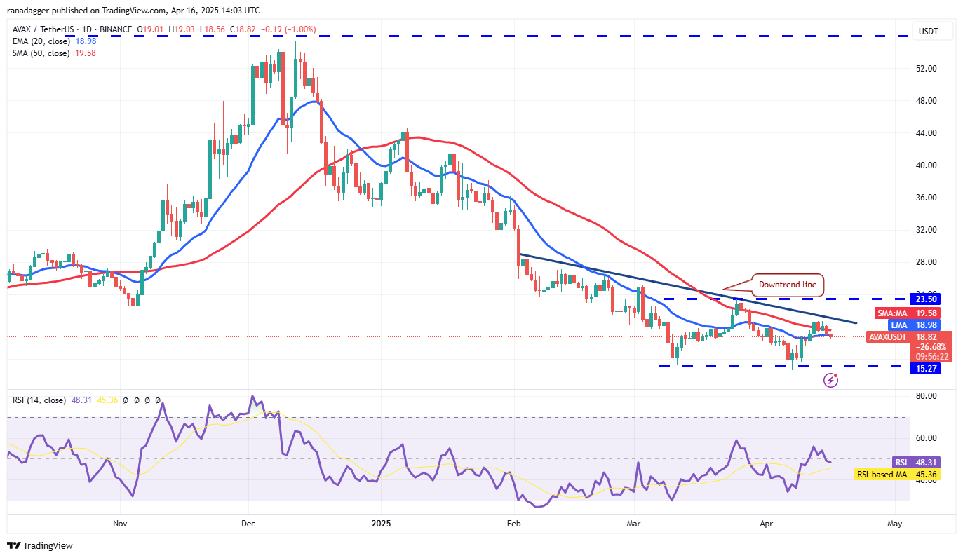 价格行情预测4/16：BTC、ETH、XRP、BNB、SOL、DOGE、ADA、LEO、LINK、AVAX