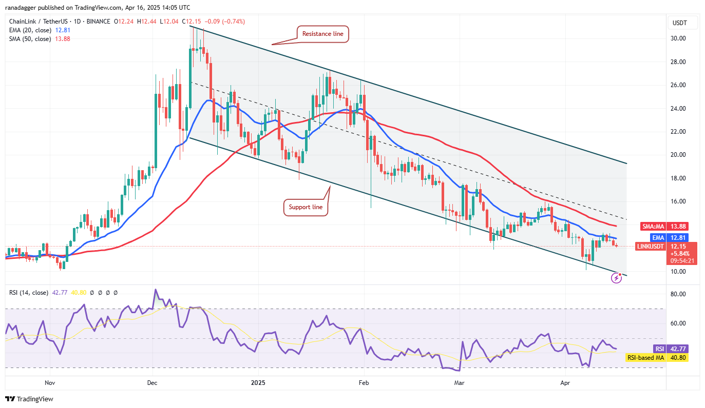价格行情预测4/16：BTC、ETH、XRP、BNB、SOL、DOGE、ADA、LEO、LINK、AVAX