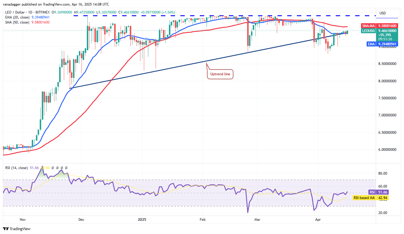 价格行情预测4/16：BTC、ETH、XRP、BNB、SOL、DOGE、ADA、LEO、LINK、AVAX