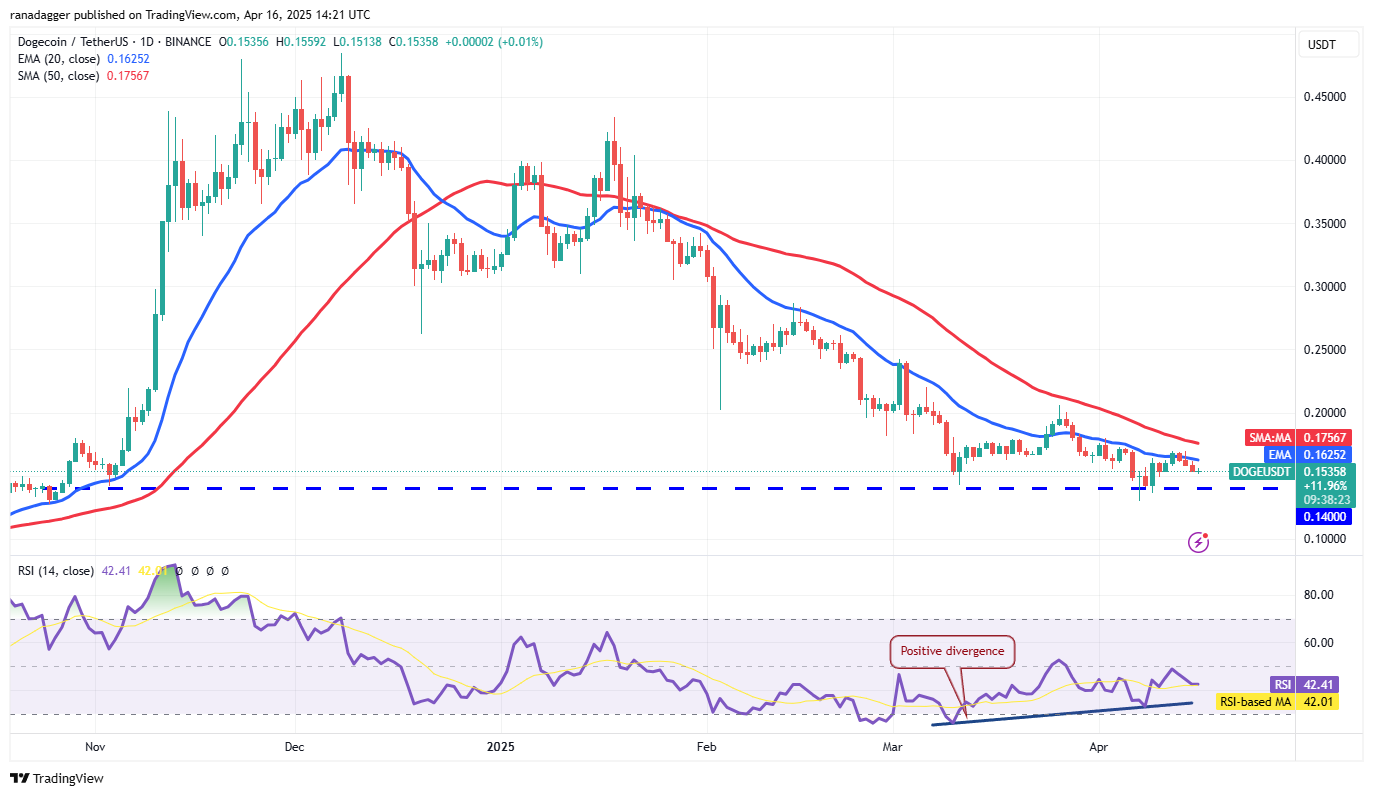 价格行情预测4/16：BTC、ETH、XRP、BNB、SOL、DOGE、ADA、LEO、LINK、AVAX