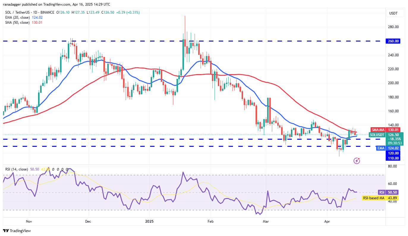 价格行情预测4/16：BTC、ETH、XRP、BNB、SOL、DOGE、ADA、LEO、LINK、AVAX