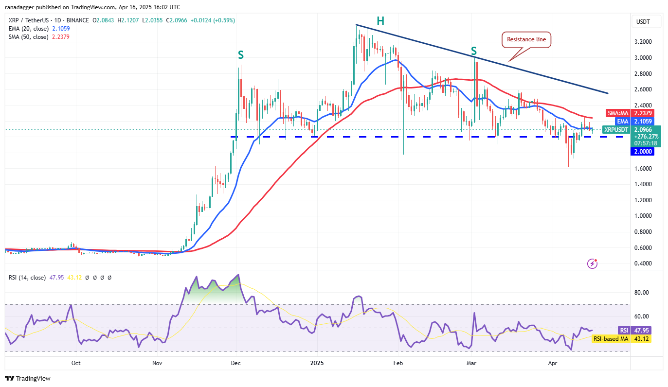 价格行情预测4/16：BTC、ETH、XRP、BNB、SOL、DOGE、ADA、LEO、LINK、AVAX