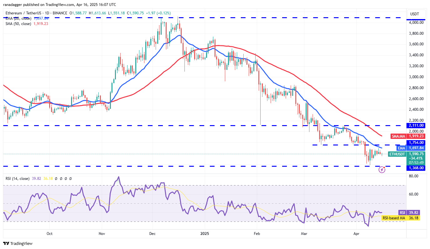 价格行情预测4/16：BTC、ETH、XRP、BNB、SOL、DOGE、ADA、LEO、LINK、AVAX