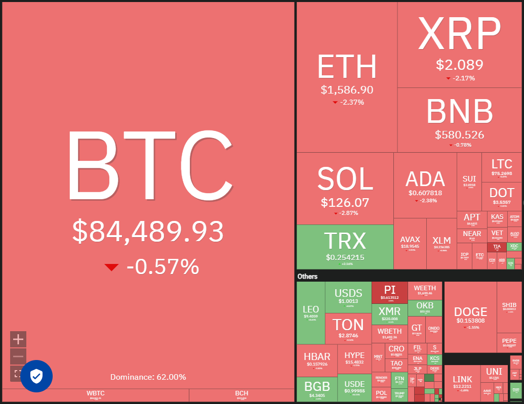 价格行情预测4/16：BTC、ETH、XRP、BNB、SOL、DOGE、ADA、LEO、LINK、AVAX