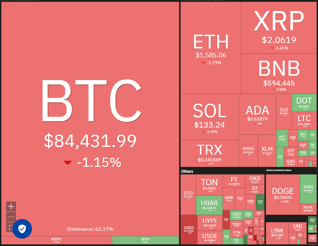 数字货币价格预测4/19：BTC、ETH、XRP、BNB、SOL、DOGE、ADA、LEO、LINK、AVAX