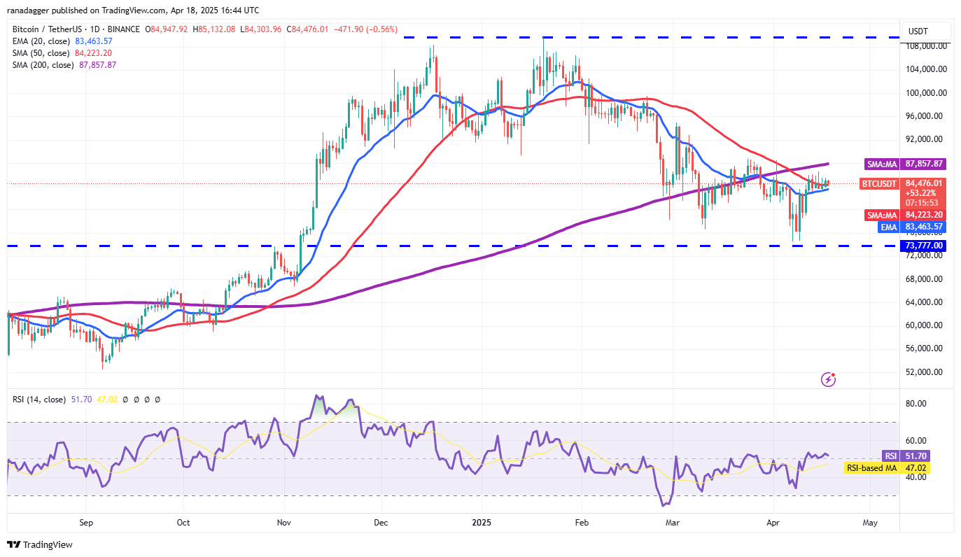 数字货币价格预测4/19：BTC、ETH、XRP、BNB、SOL、DOGE、ADA、LEO、LINK、AVAX