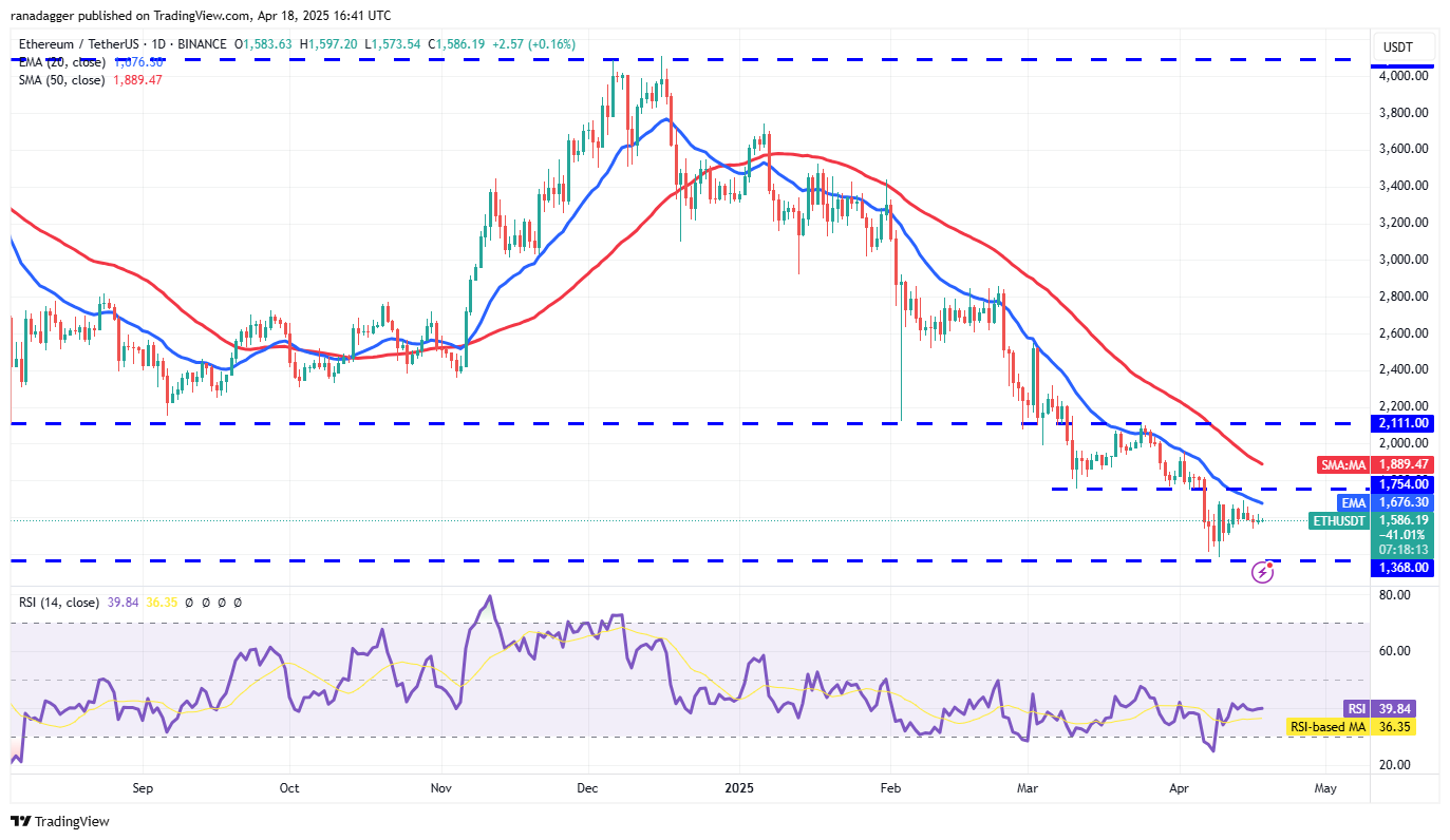 数字货币价格预测4/19：BTC、ETH、XRP、BNB、SOL、DOGE、ADA、LEO、LINK、AVAX