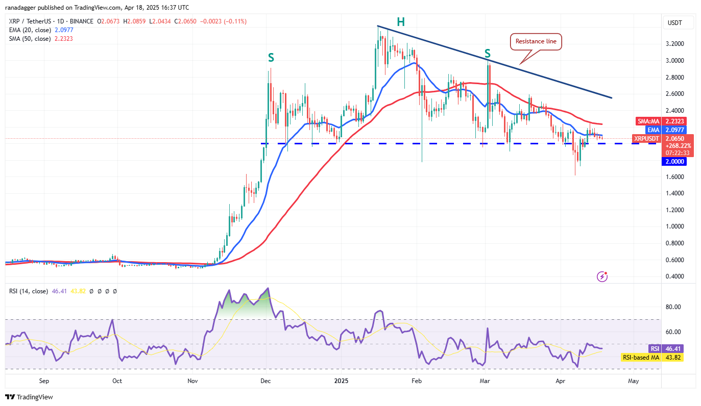 数字货币价格预测4/19：BTC、ETH、XRP、BNB、SOL、DOGE、ADA、LEO、LINK、AVAX