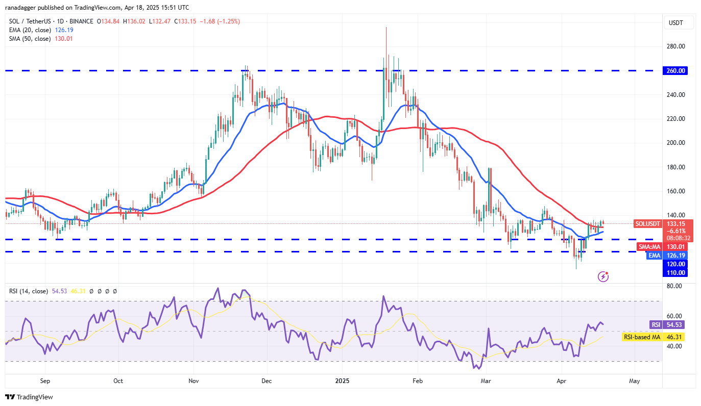 数字货币价格预测4/19：BTC、ETH、XRP、BNB、SOL、DOGE、ADA、LEO、LINK、AVAX