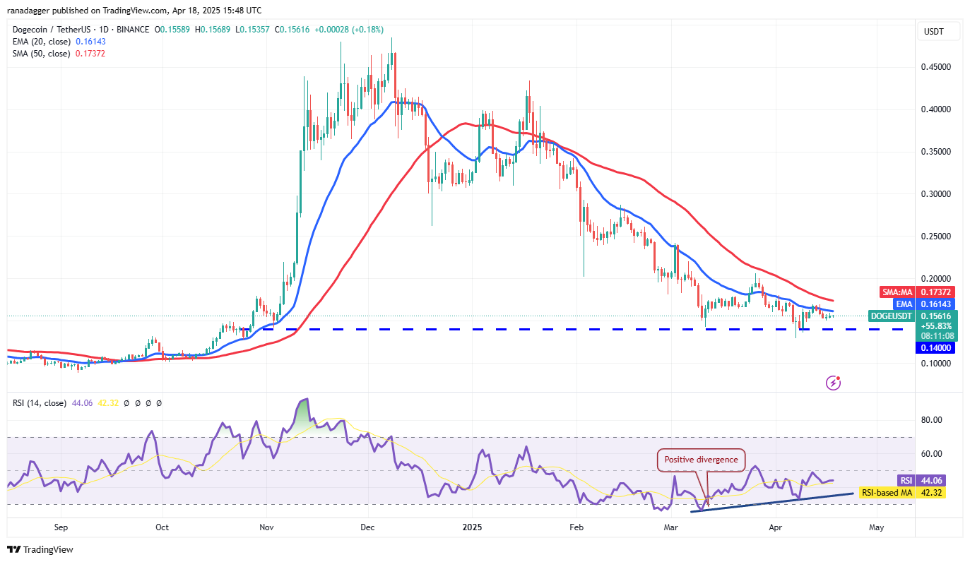 数字货币价格预测4/19：BTC、ETH、XRP、BNB、SOL、DOGE、ADA、LEO、LINK、AVAX