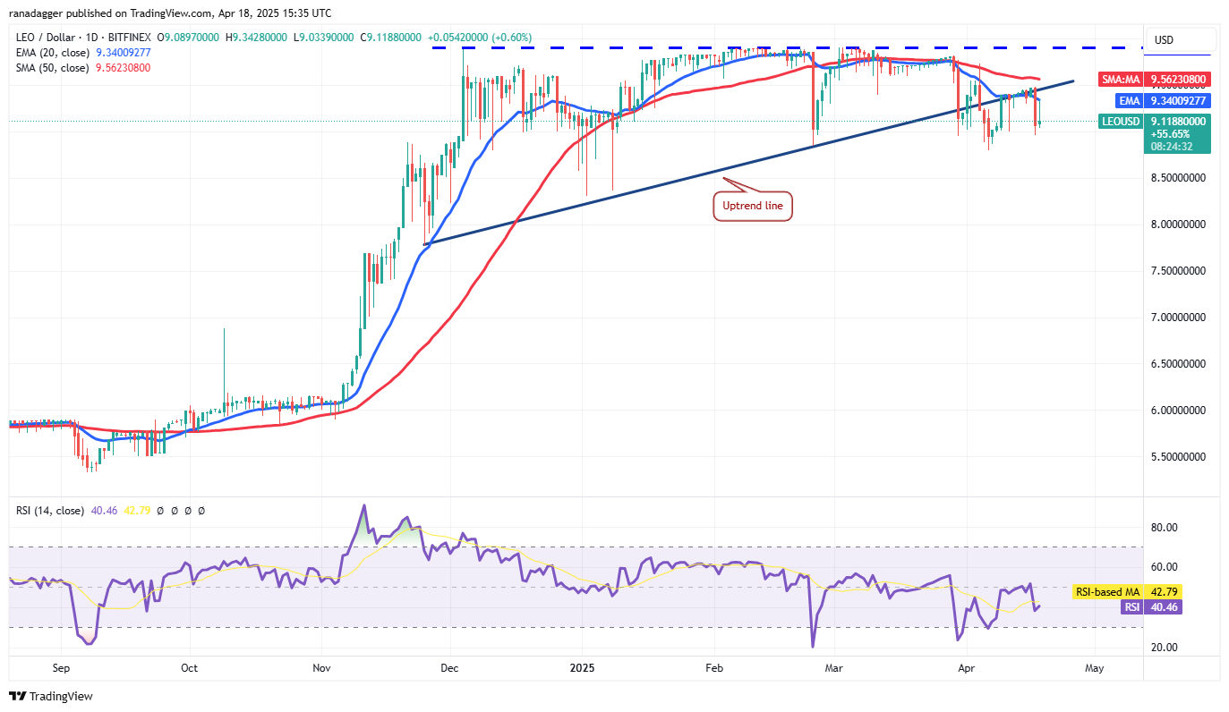 数字货币价格预测4/19：BTC、ETH、XRP、BNB、SOL、DOGE、ADA、LEO、LINK、AVAX