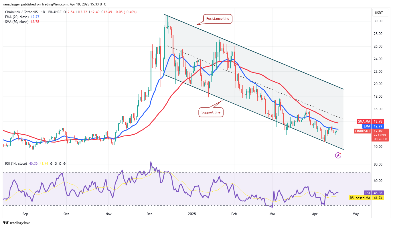 数字货币价格预测4/19：BTC、ETH、XRP、BNB、SOL、DOGE、ADA、LEO、LINK、AVAX