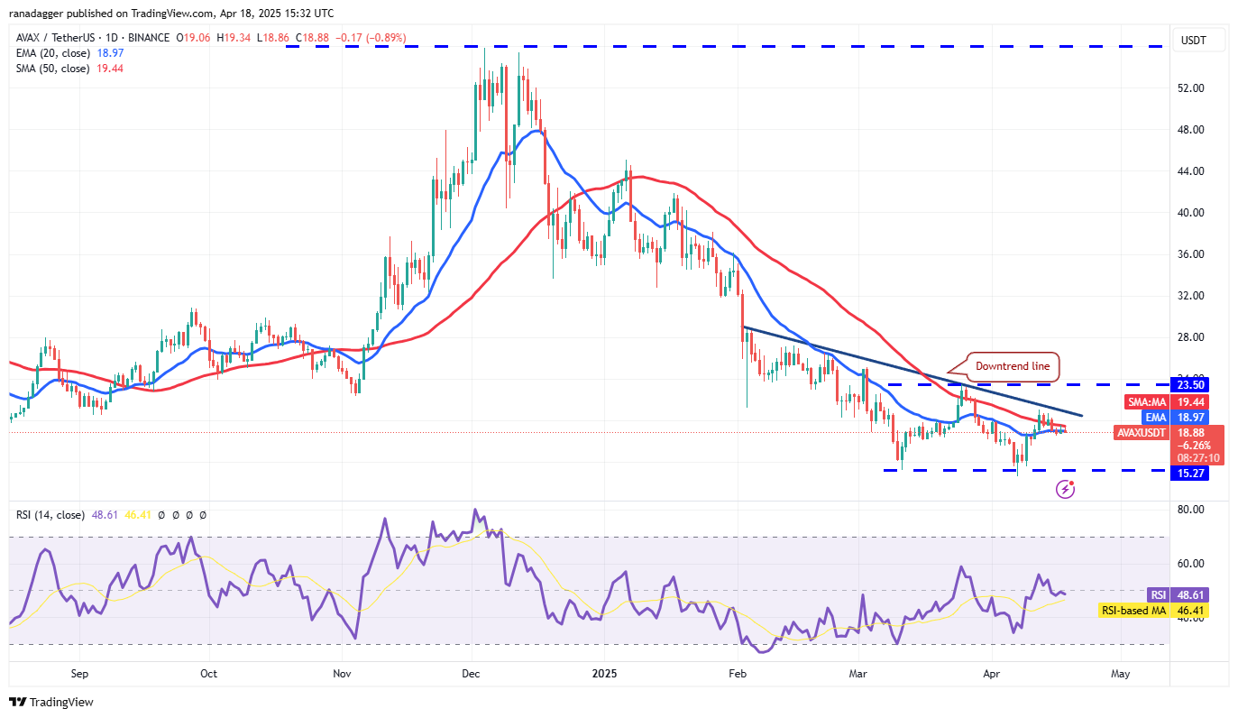 数字货币价格预测4/19：BTC、ETH、XRP、BNB、SOL、DOGE、ADA、LEO、LINK、AVAX