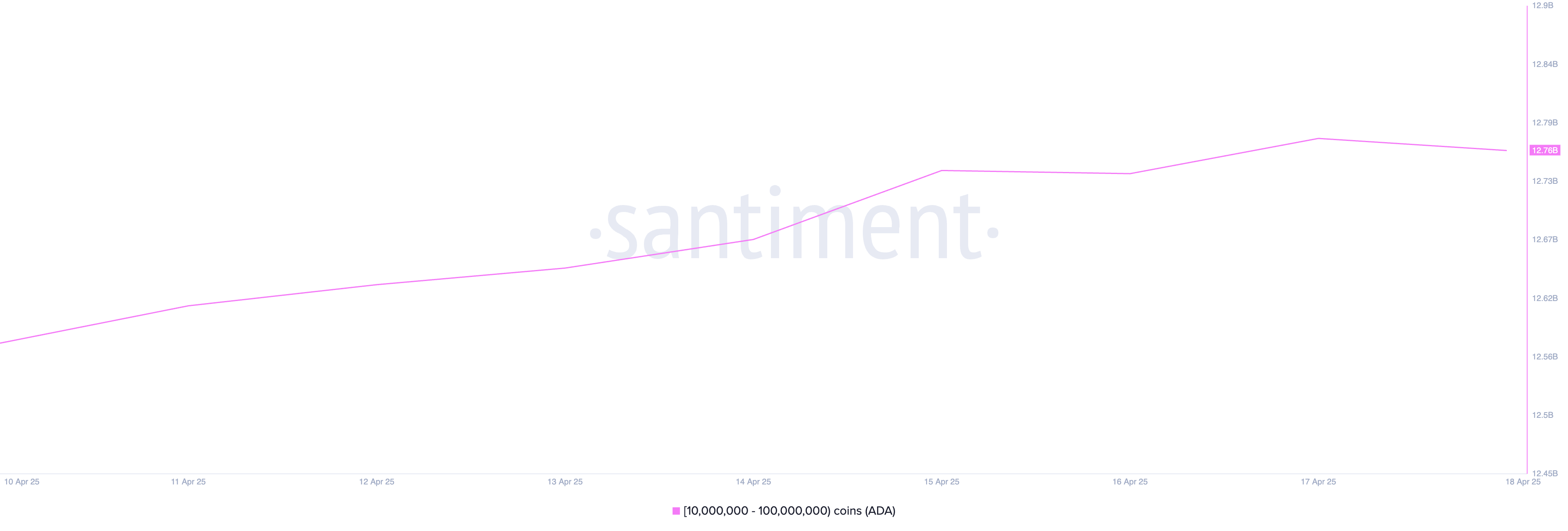 2025年4月第三周，加密货币巨头购买了这些数字货币