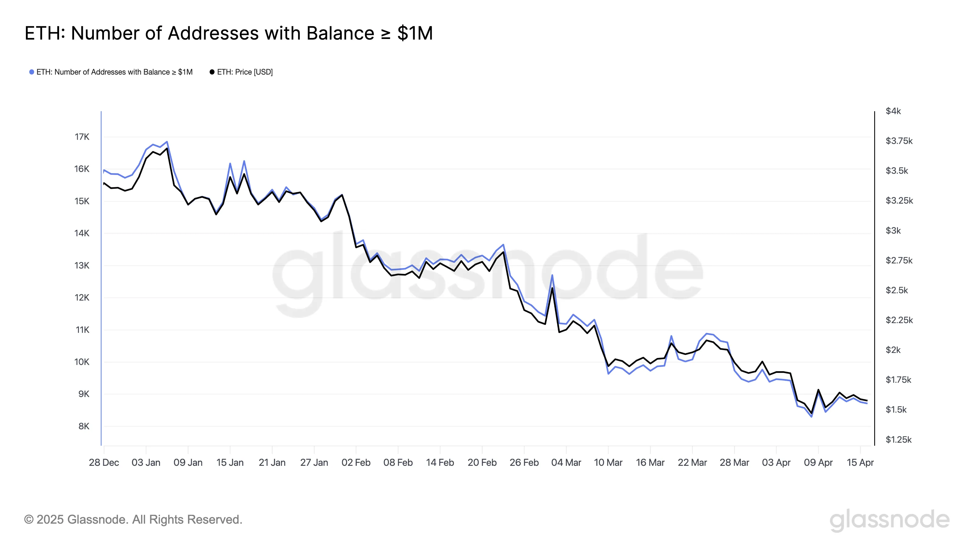以太坊ETF期权在市场逆风中推出：潜在的转折点？