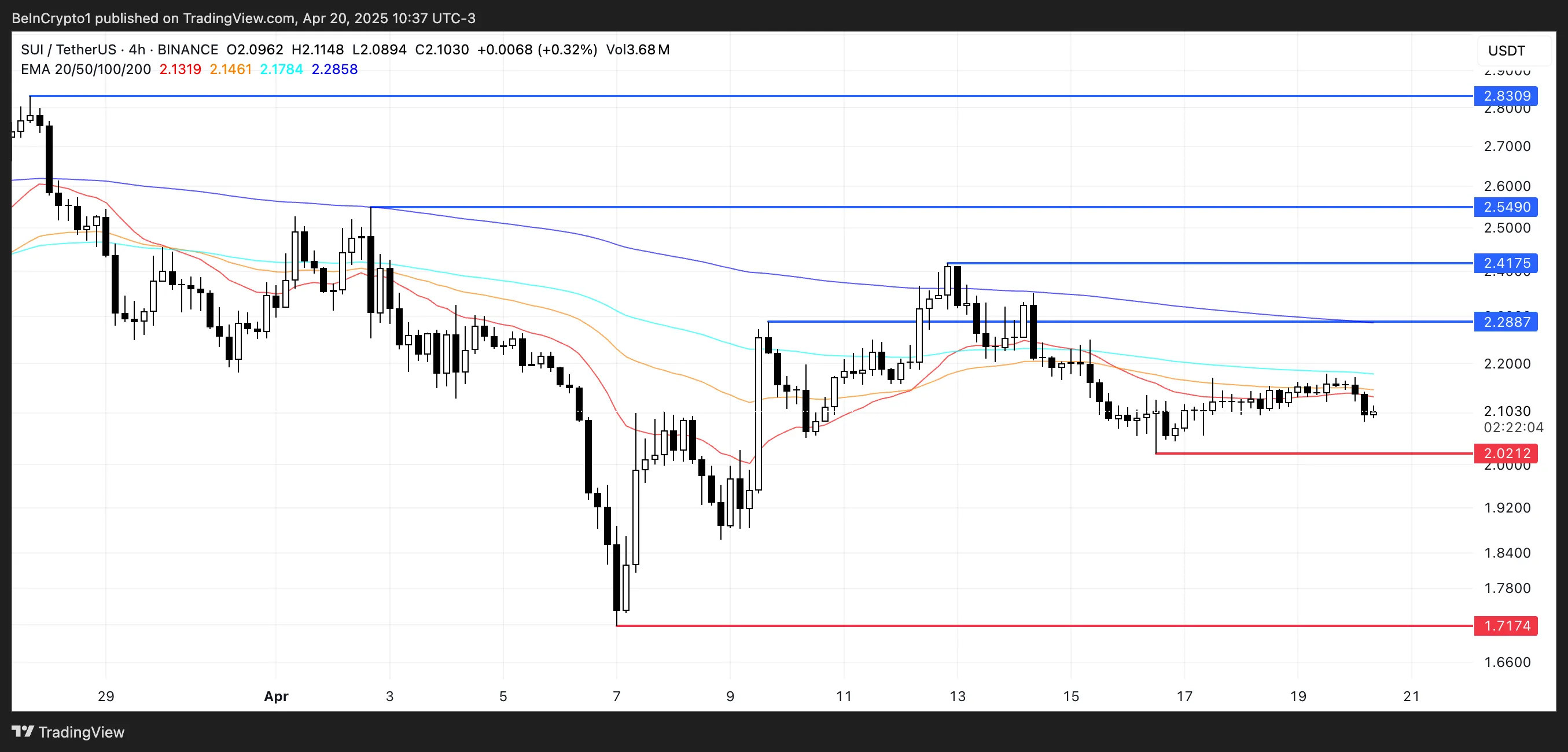 四月最后一周数字货币热度排名前三是哪些？