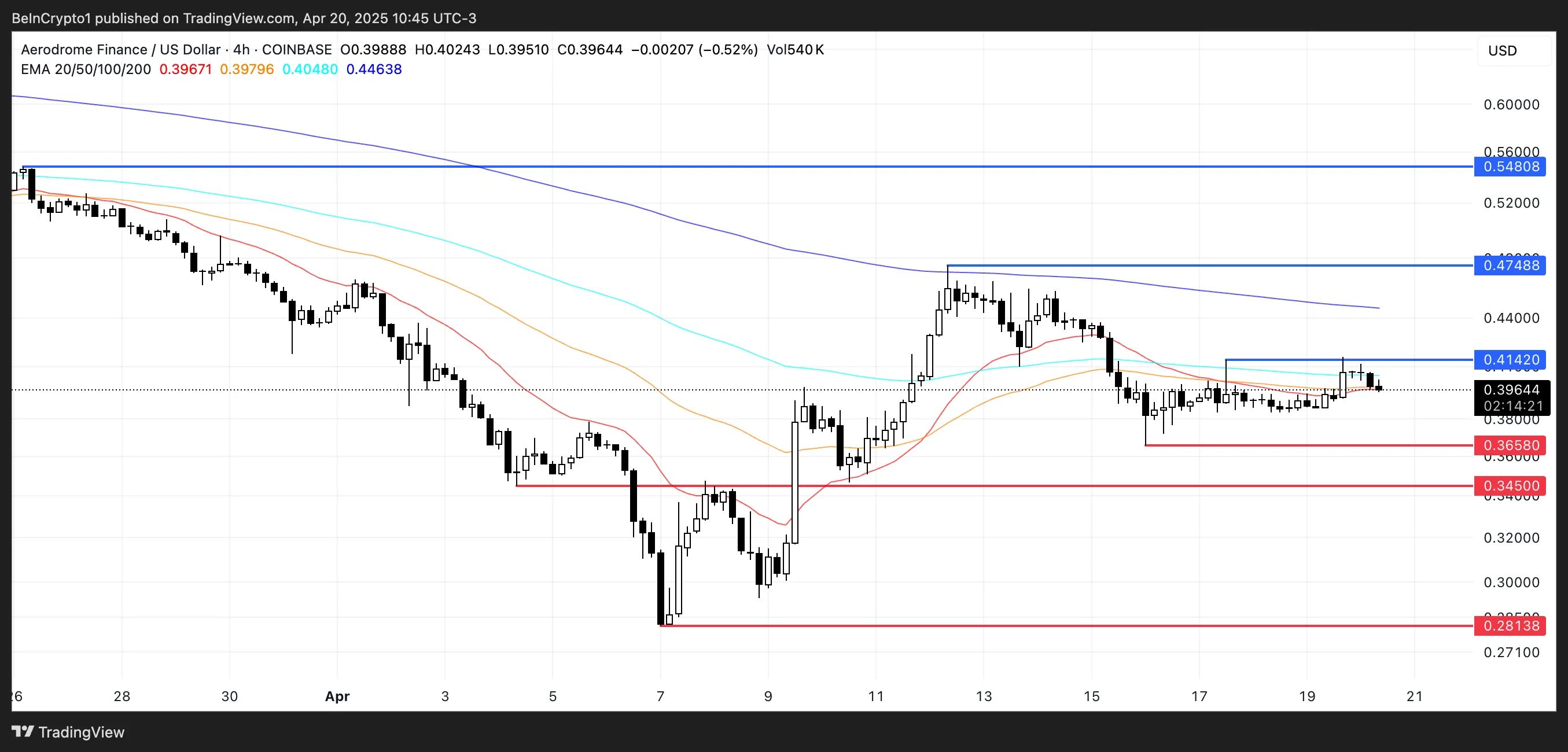 四月最后一周数字货币热度排名前三是哪些？