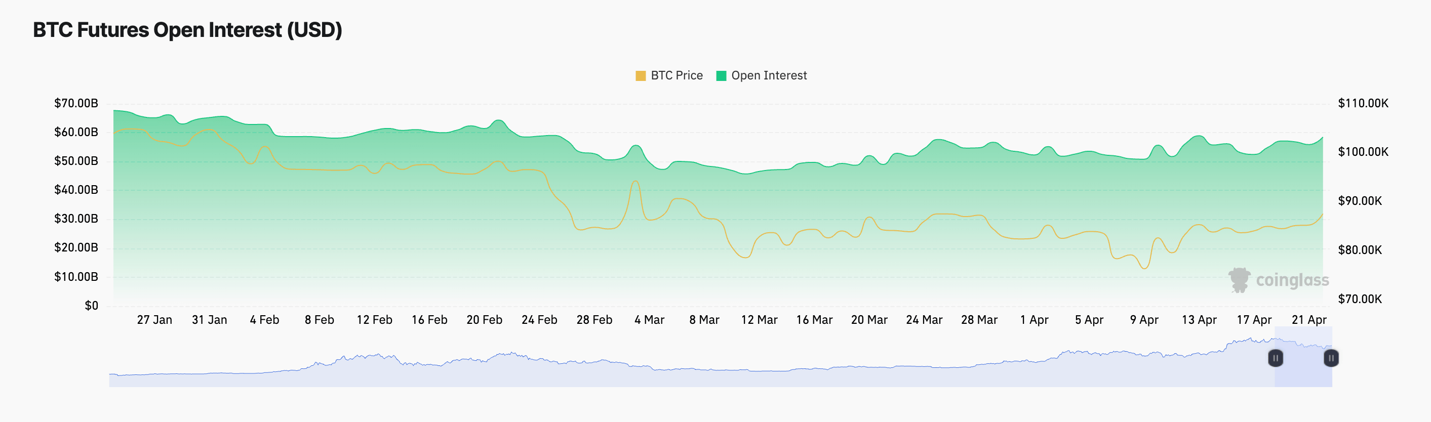 比特币ETF净流入量创三个月新高