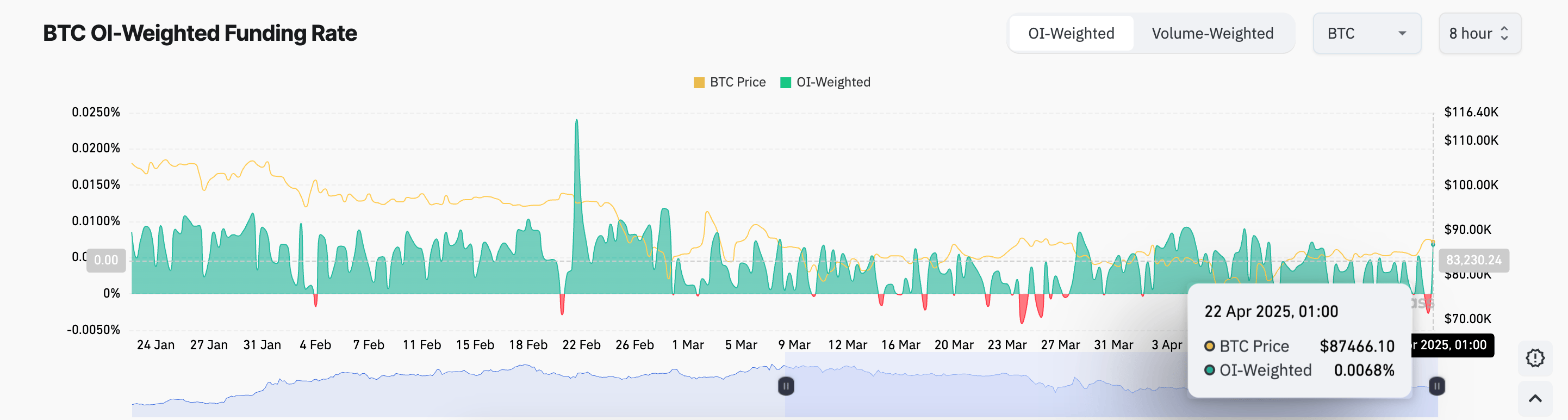 比特币ETF净流入量创三个月新高