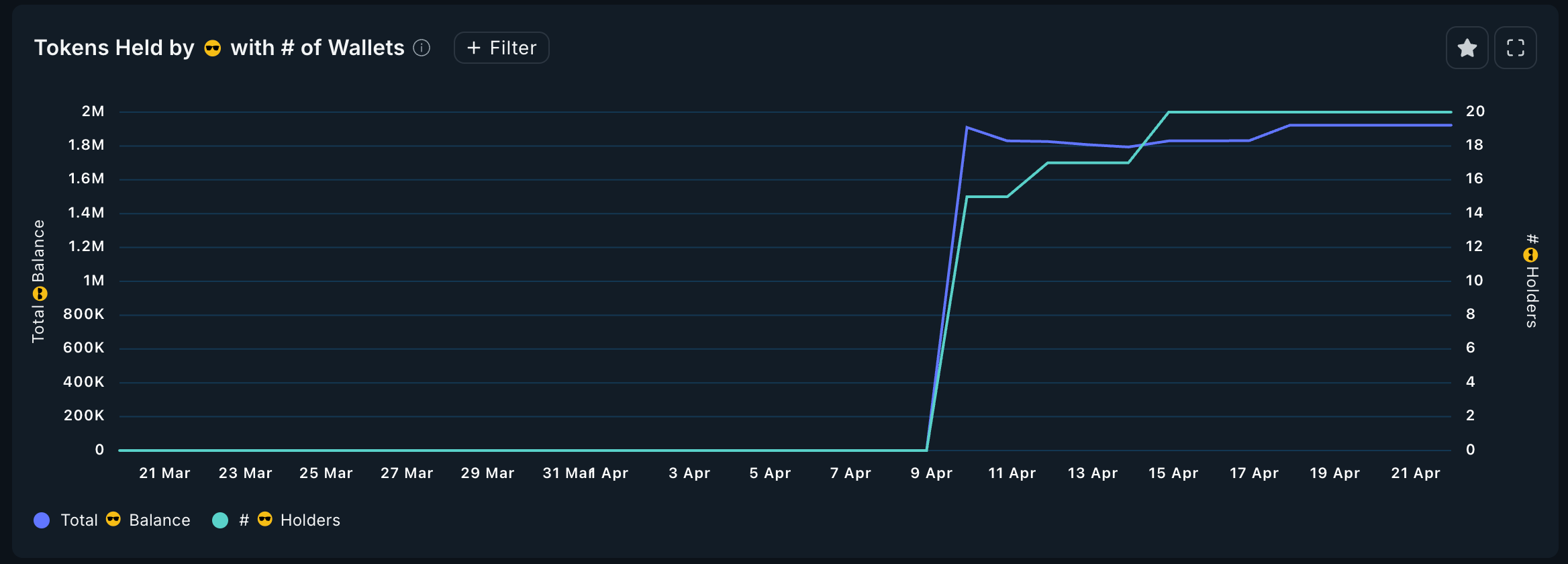 4月最后一周智能钱包购买的三大人工智能数字货币