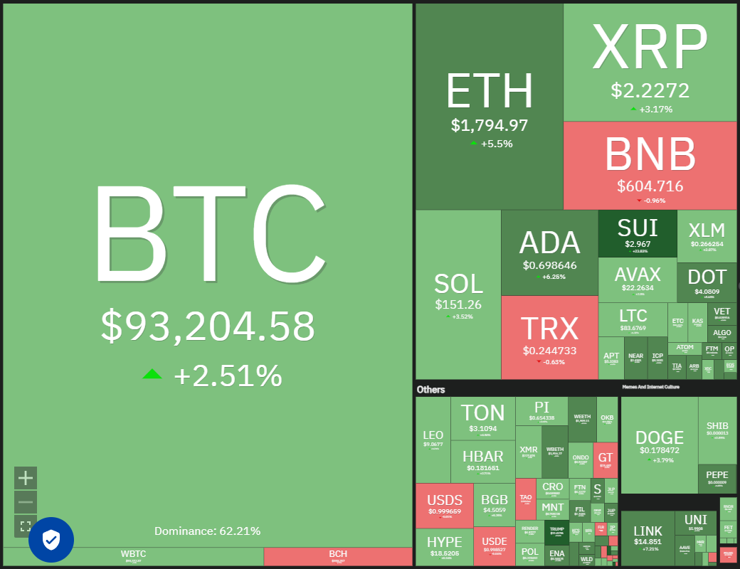 4月23日价格预测：BTC、ETH、XRP、BNB、SOL、DOGE、ADA、LINK、AVAX、SUI