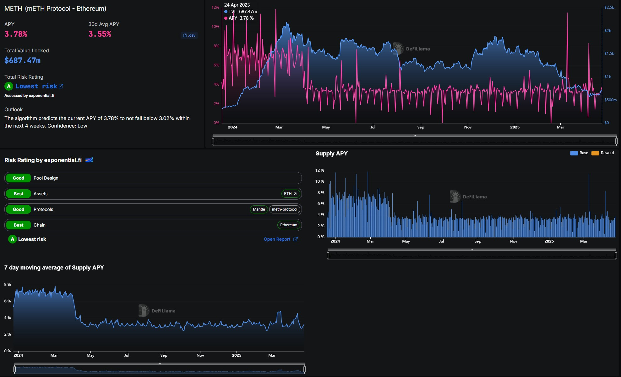 Securitize和Mantle推出机构加密货币基金