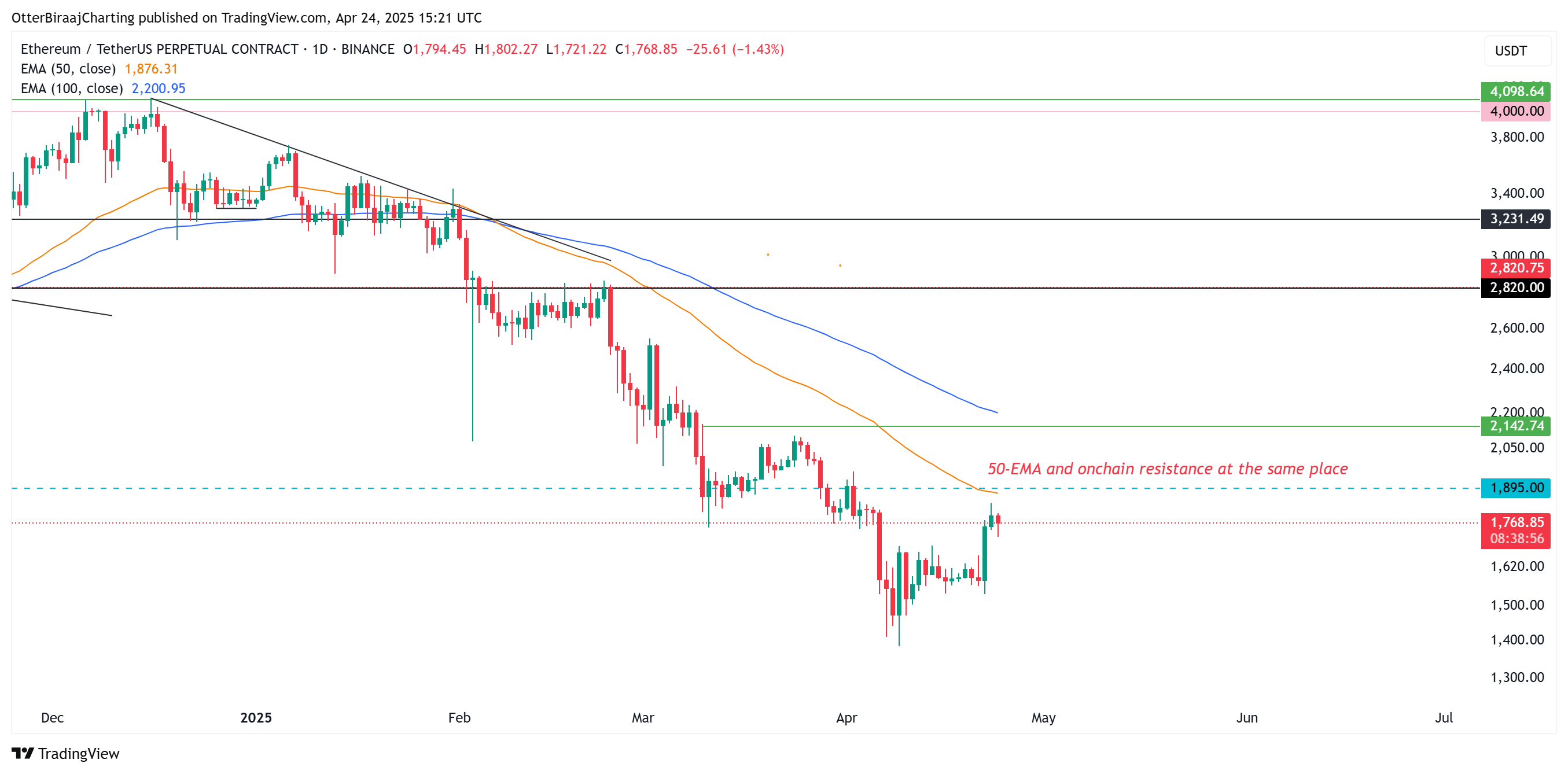 以太坊单日流入量创历史新高，累计地址流入44.9万 ETH