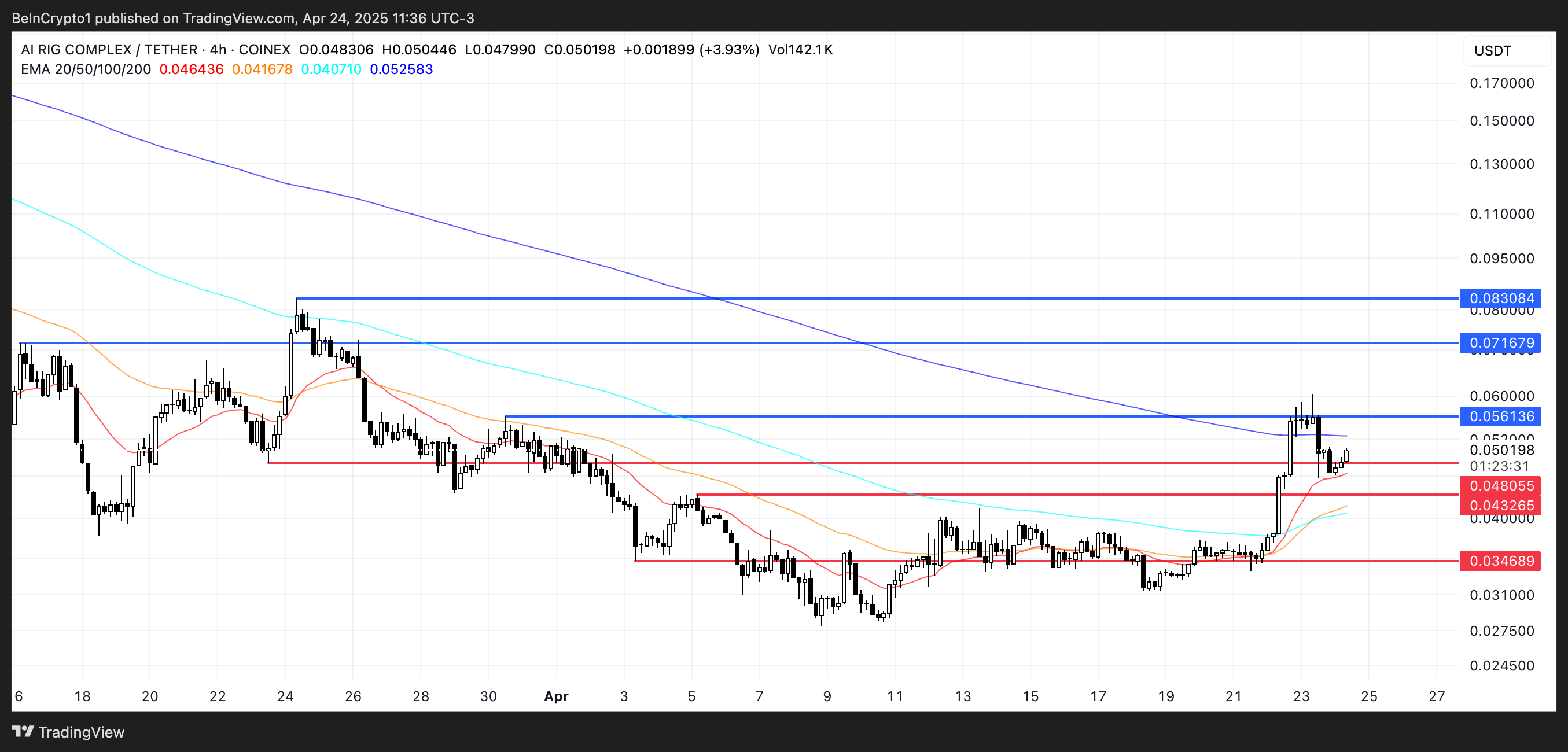 四月底值得关注的三大Pump.Fun数字货币