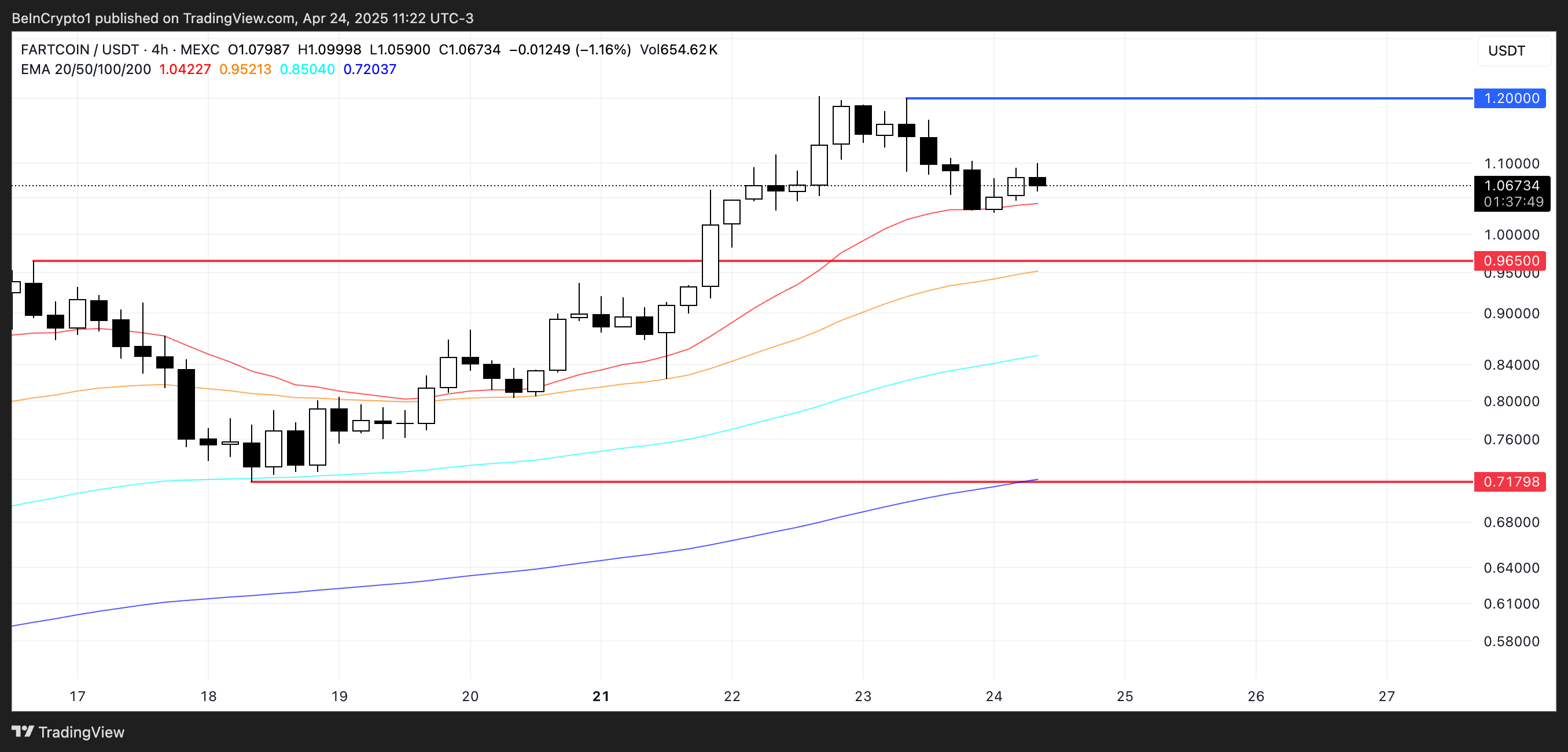 四月底值得关注的三大Pump.Fun数字货币